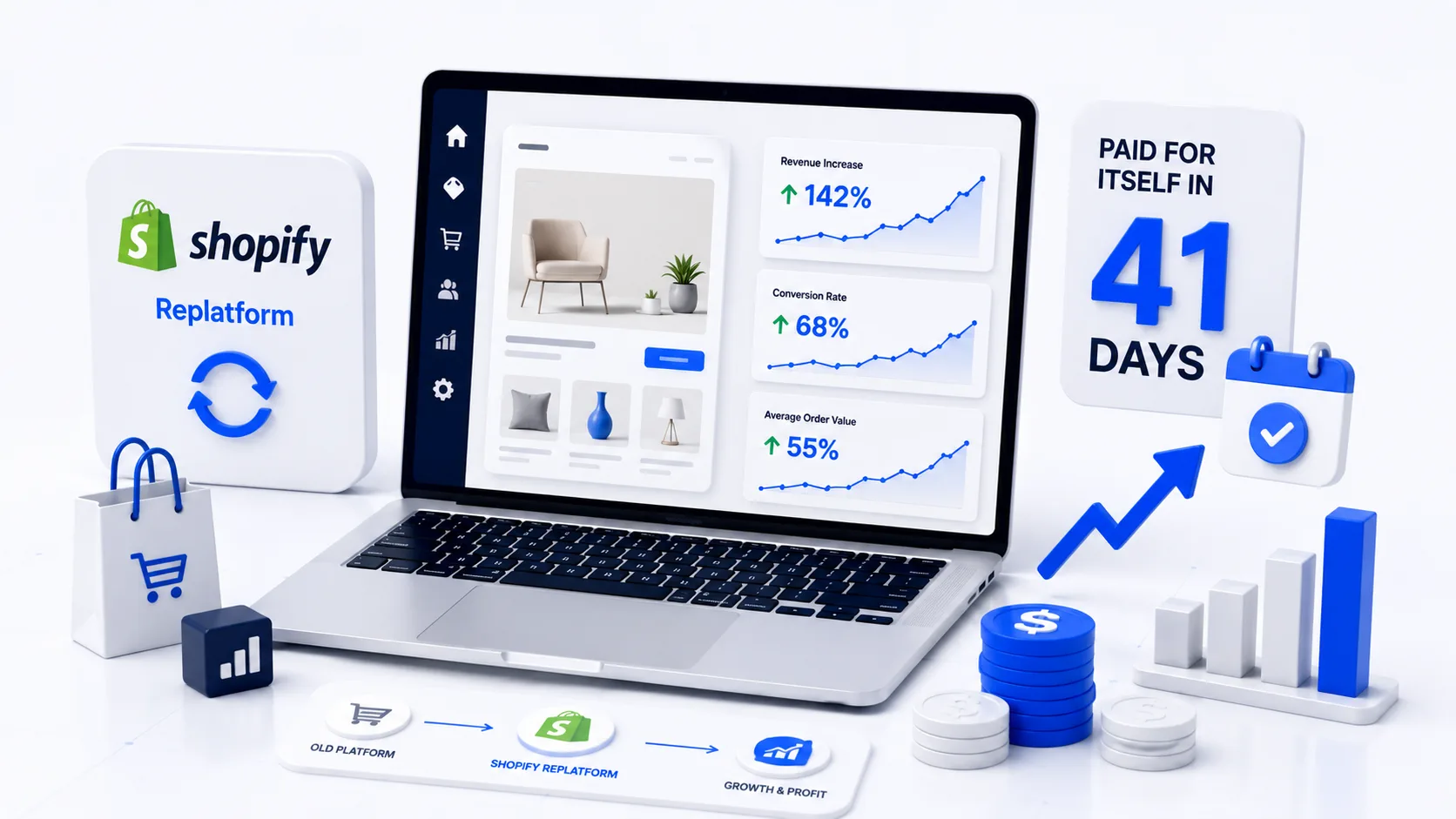 BATH TEXTILES & ESSENTIALS — 5X+ Return on Ad Spend
